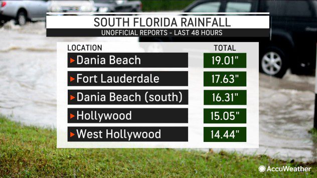 Flash Flood Emergency Reported In Fort Lauderdale As Heavy Rain Drenches South Florida